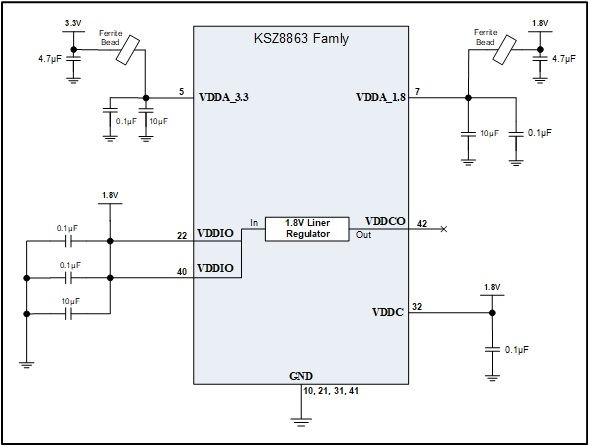 How to Use Internal LDO Correctly in the KSZ8873/KSZ8863 Family