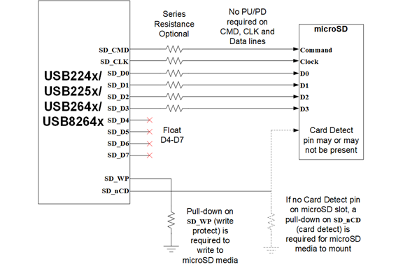 How to interface a microSD media with Microchip SD/MMC Card Readers?
