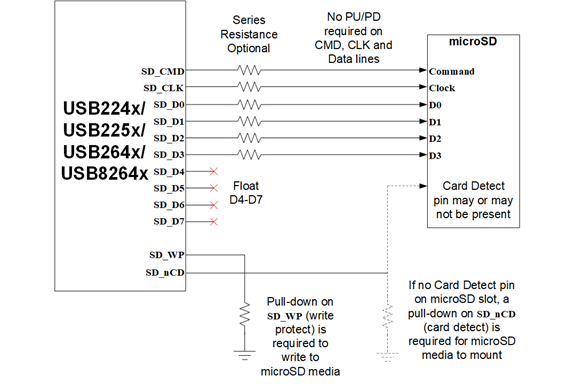 How To Interface A Microsd Media With Microchip Sdmmc Card Readers 9534