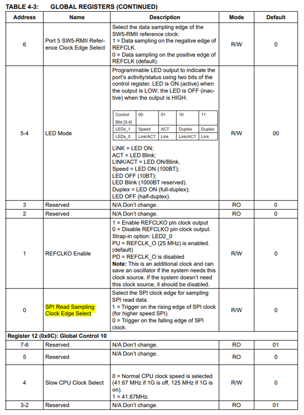 KSZ8775 Available SPI Modes