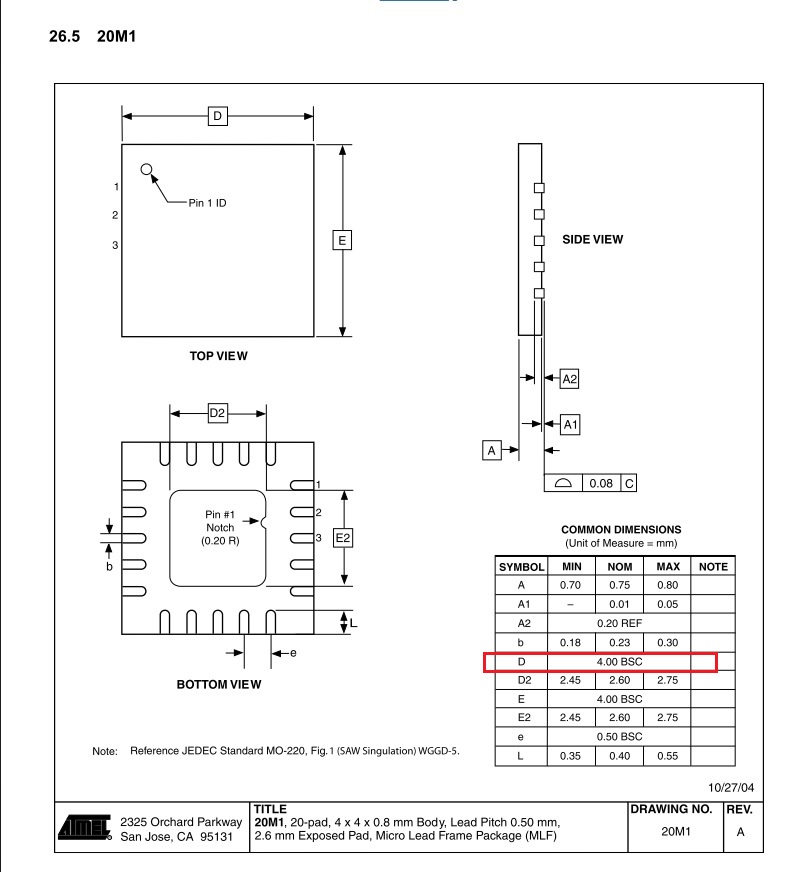 What does BSC means in chip package dimension?